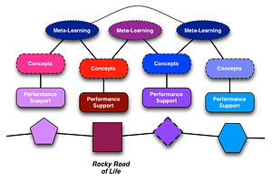 Mentoring as Performance support resized 600
