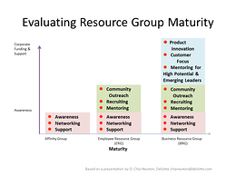 Evaluating ERG