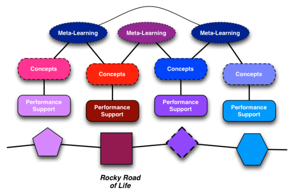 Mentoring as Performance support resized 600