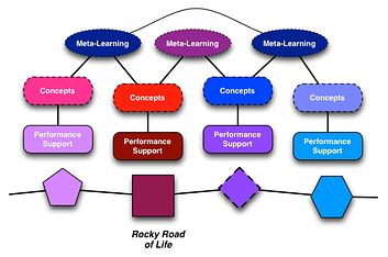 Knowledge Management