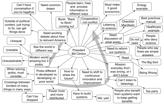 Pres Clinton and mindmap resized 600