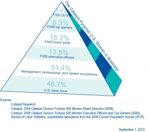 Corporate ladder