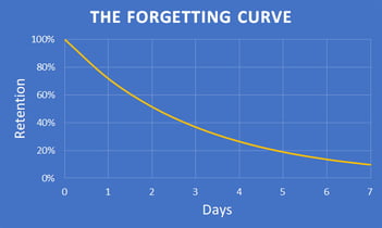 forgetting-curve